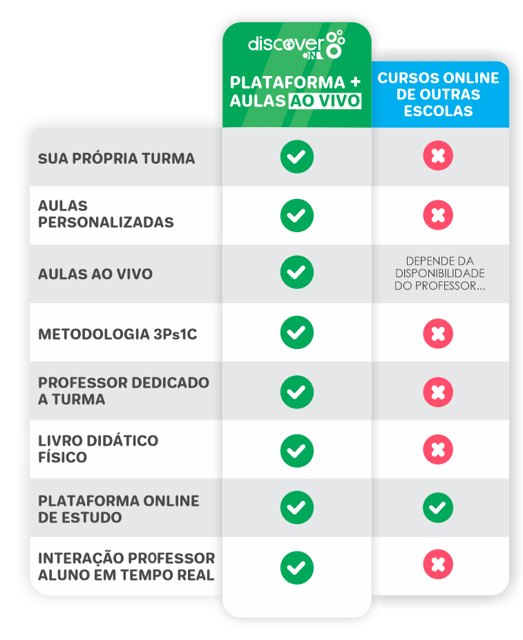 Diferenças entre a DiscoverON e outras escolas